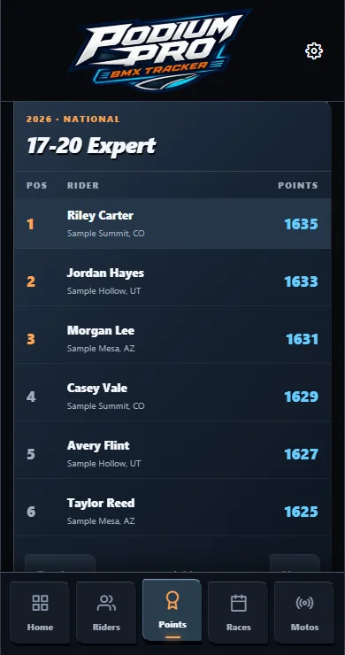 BMX Tracker points screen. Sample riders and races.